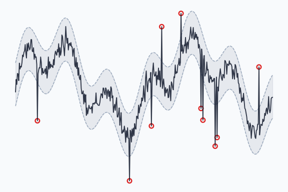 Statistical data-filtering illustration