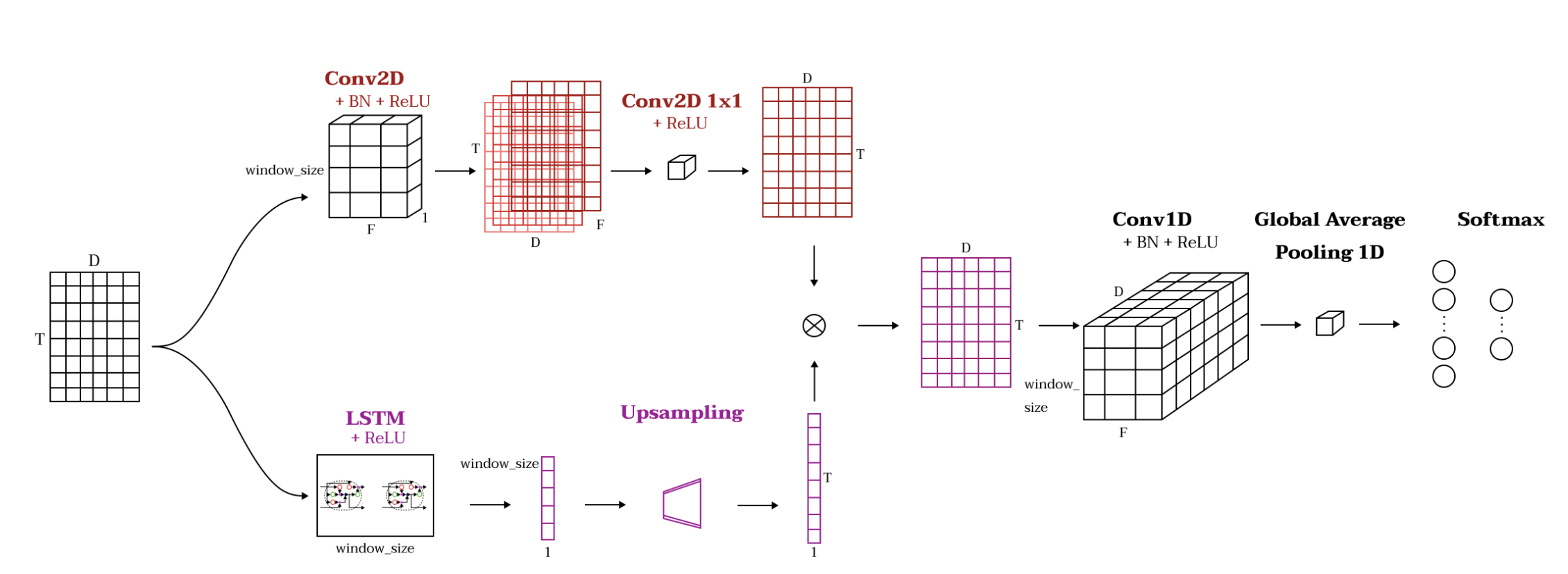 TSEM Time Series